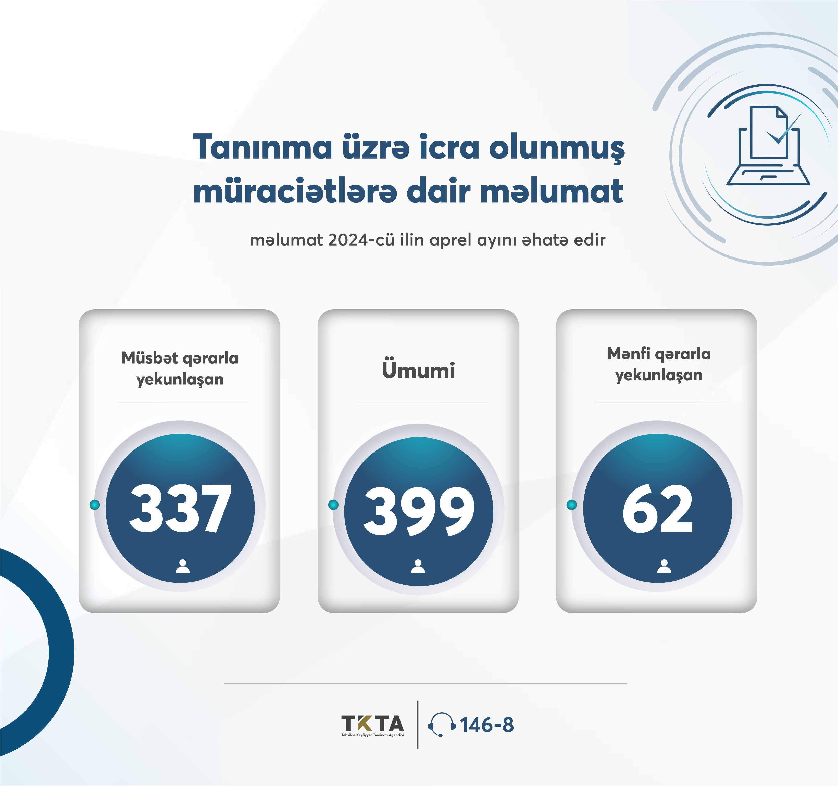 TKTA tərəfindən aprel ayı üçün tanınma üzrə müraciətlərin statistikası
